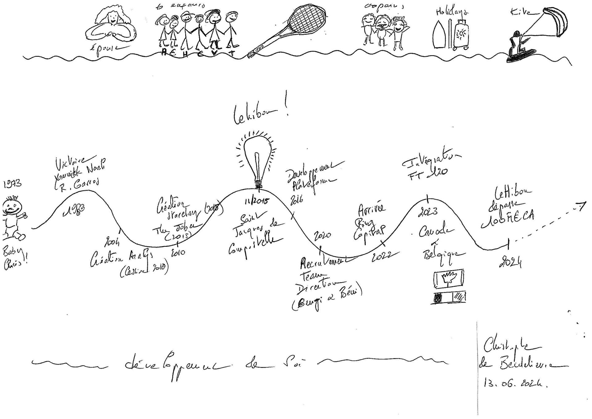 130624_DESSIN CHRISTOPHE DE BECQUEDELIEVRE