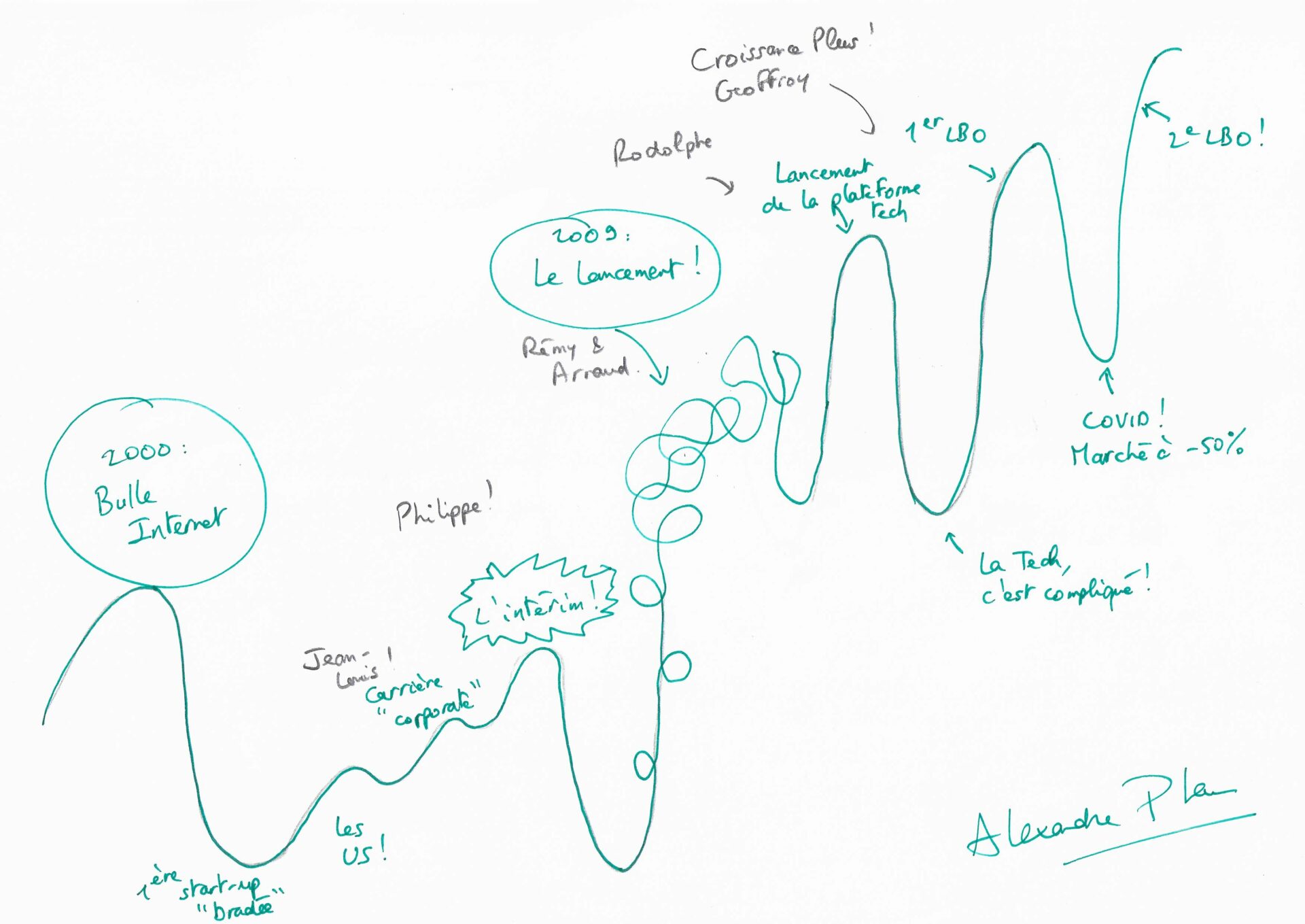 140624_DESSIN ALEXANDRE PHAM