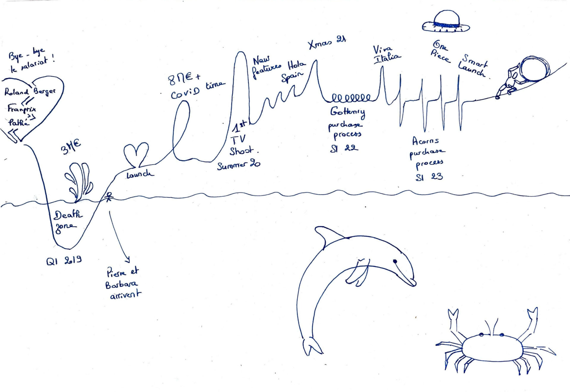 DESSIN CAROLINE MENAGER