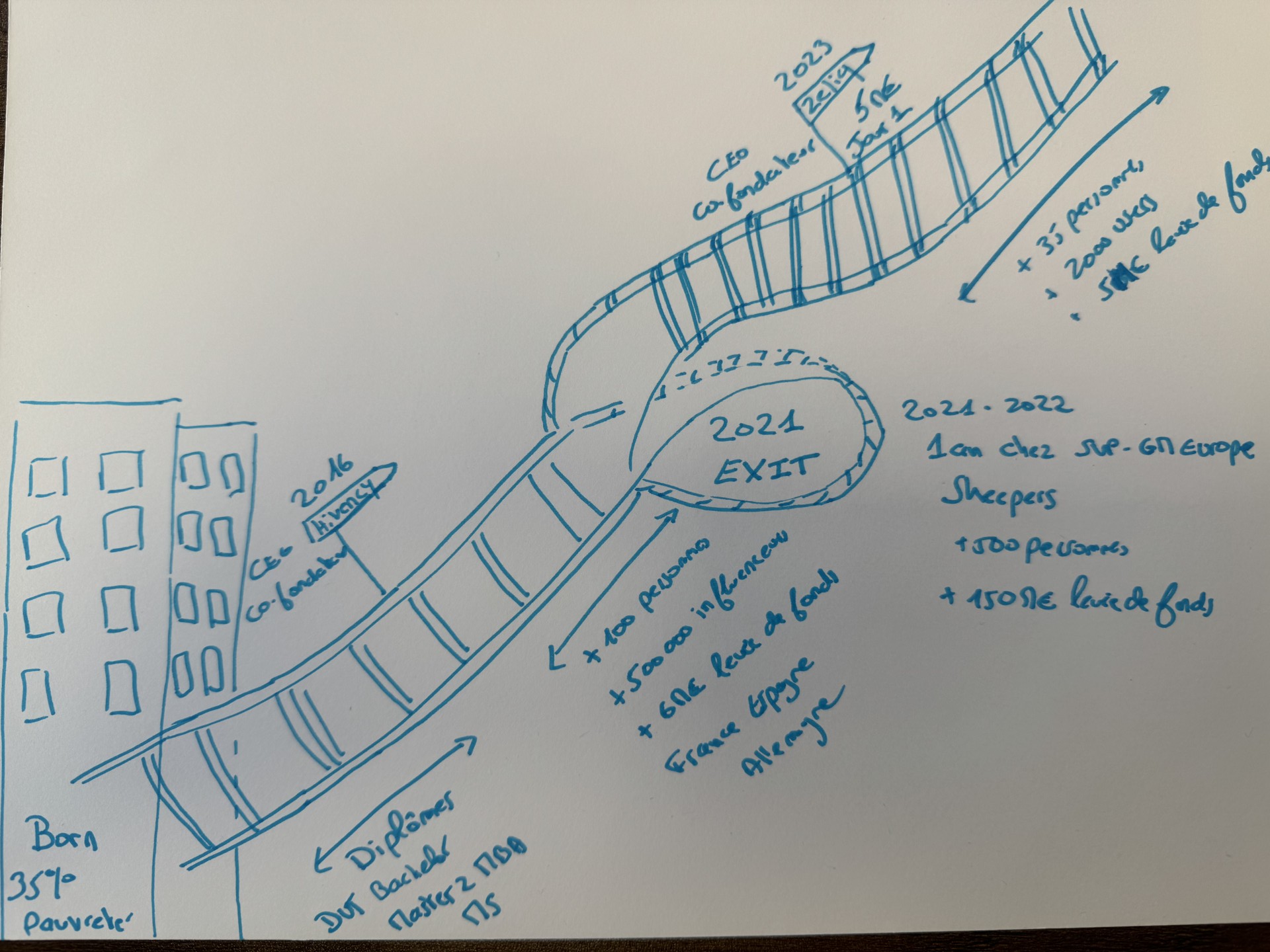 DESSIN DORIAN CIAVARELLA