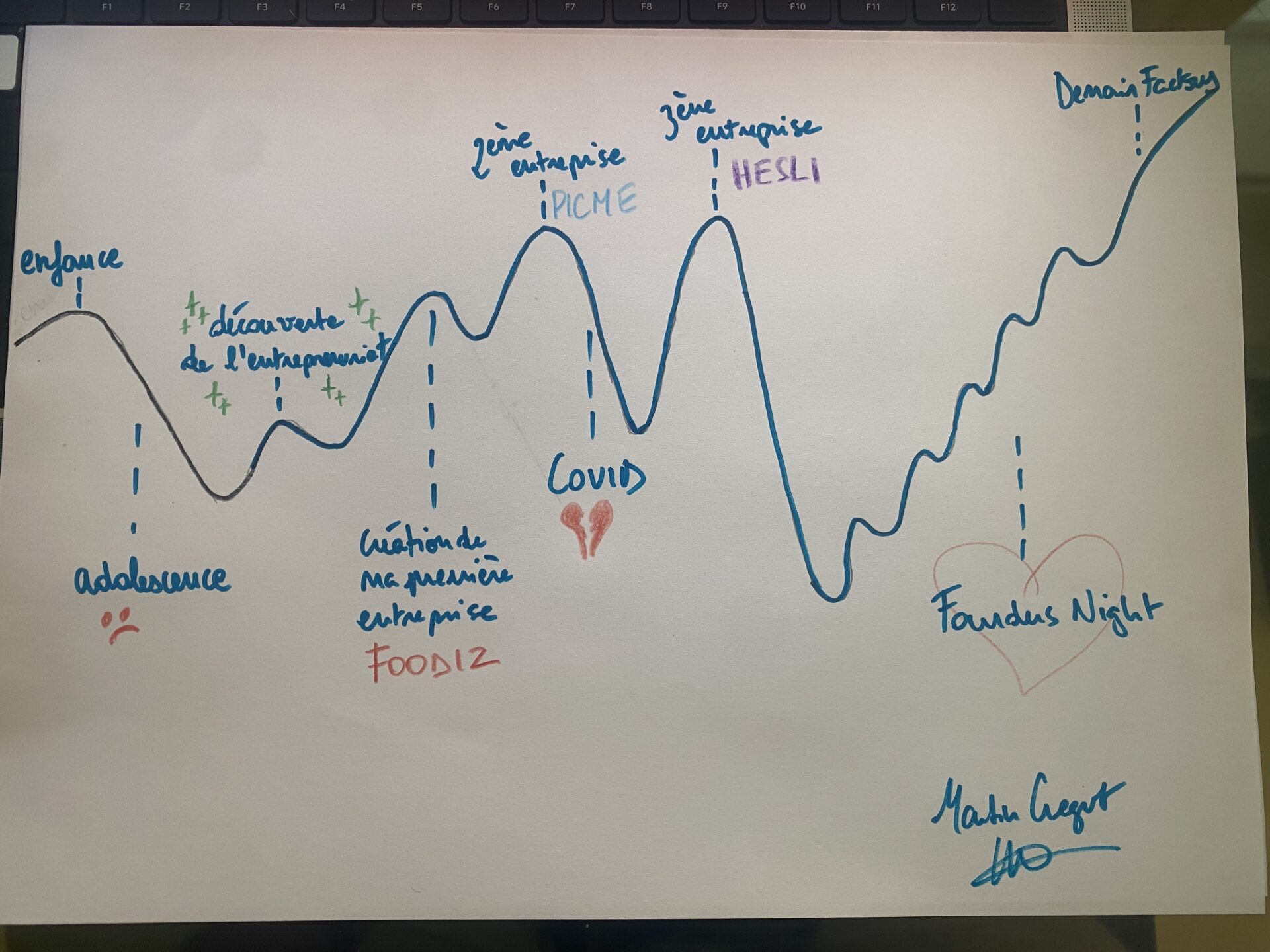 DESSIN MARTIN CREGUT