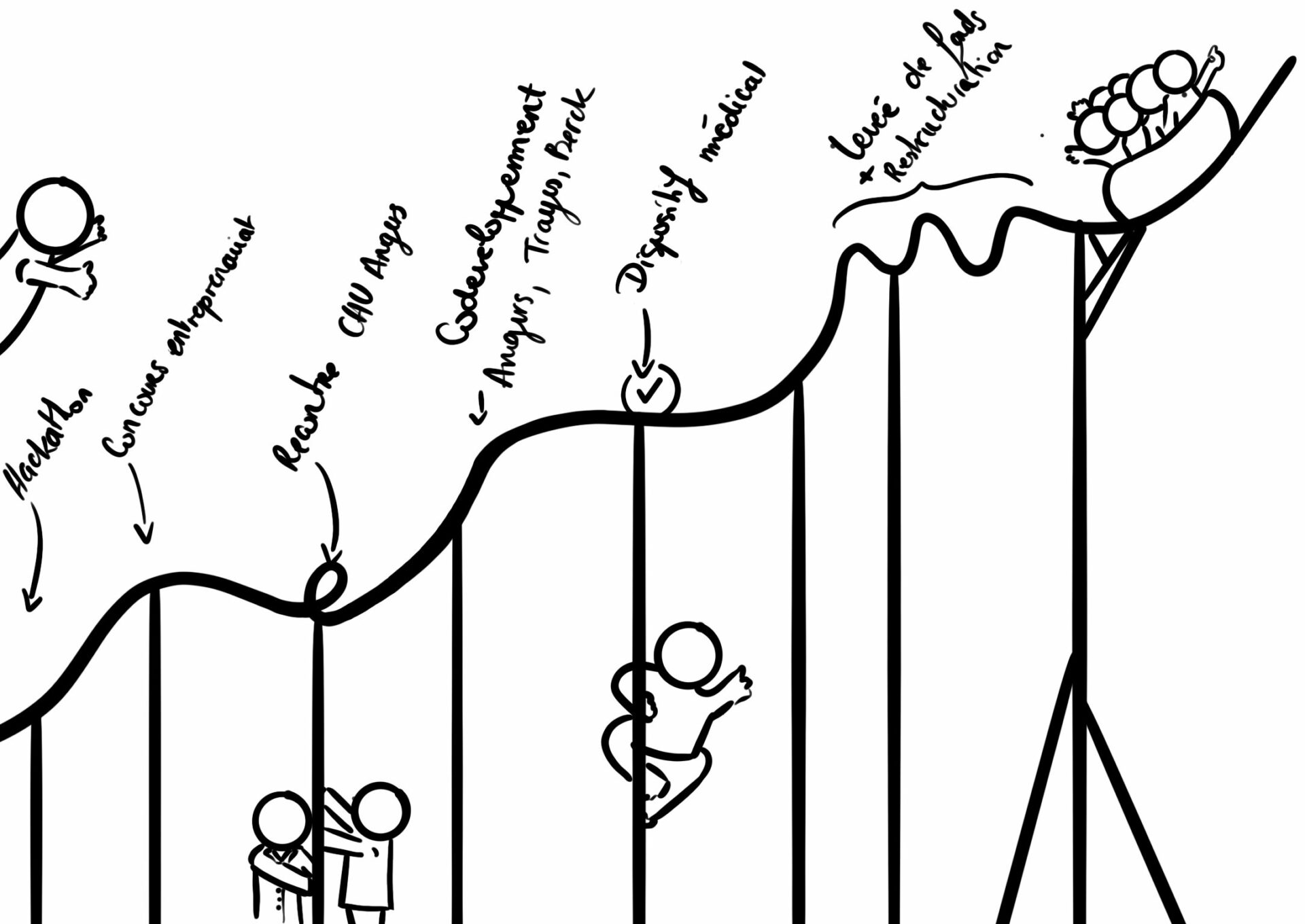 RollerCoaster Hability McKEENEY